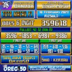 Bocoran Togel TotoMacau P1 09 Februari 2023