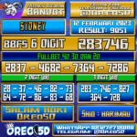 Bocoran Togel SYDNEY 12 Februari 2023