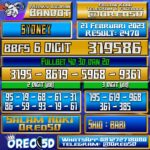 Bocoran Togel SYDNEY 21 Februari 2023