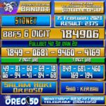 Bocoran Togel SYDNEY 15 Februari 2023