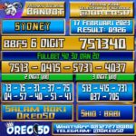 Bocoran Togel SYDNEY 17 Februari 2023
