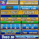 Bocoran Togel SYDNEY 18 Februari 2023