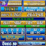 Bocoran Togel SYDNEY 19 Februari 2023