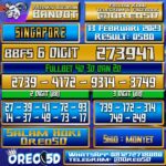 Bocoran Togel SINGAPORE 13 Februari 2023