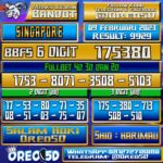 Bocoran Togel SINGAPORE 09 Februari 2023