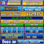 Bocoran Togel SINGAPORE 20 Februari 2023
