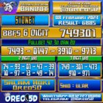 Bocoran Togel SYDNEY 08 Februari 2023