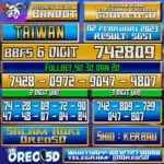Bocoran Togel TAIWAN 02 Februari 2023