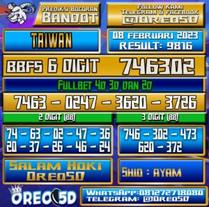 Bocoran Togel TAIWAN 08 Februari 2023