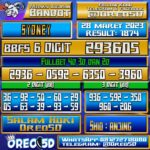 Bocoran Togel Sydney Selasa 28 Maret 2023