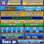 Bocoran Togel Cambodia Jumat 24 Maret 2023