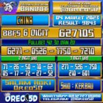 Bocoran Togel China 04 Maret 2023