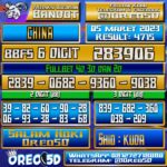Bocoran Togel China 05 Maret 2023