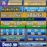 Bocoran Togel Hongkong 05 Maret 2023