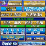 Bocoran Togel JAPAN 02 Maret 2023