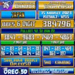 Bocoran Togel JAPAN Rabu 15 Maret 2023
