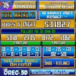 PREDIKSI TOTO MACAU P1 Jumat 10 Maret 2023