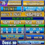 Bocoran Togel Sydney Senin 14 2023