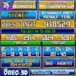 Bocoran Togel Sydney 01 maret 2023