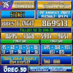 Bocoran Togel Sydney Rabu 22 Maret 2023