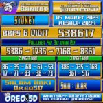 Bocoran Togel Sydney 05 Maret 2023