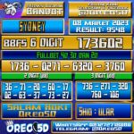 Bocoran Togel Sydney Rabu 08 Maret 2023