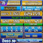 Bocoran Togel SINGAPORE 06 Maret 2023