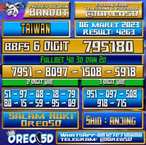 Bocoran Togel Taiwan 06  Maret 2023