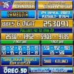 Bocoran Togel Cambodia Senin,24 April 2023