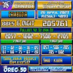 Bocoran Togel Cambodia Rabu,26 April 2023