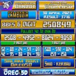 Bocoran Togel Cambodia Minggu,30 April 2023