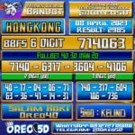 Bocoran Togel Hongkong Sabtu 08 April 2023