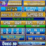 Bocoran Togel JAPAN Jumat 07 April 2023