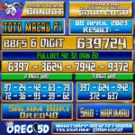 PREDIKSI TOTO MACAU P1 Sabtu 08 April 2023