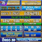 PREDIKSI TOTO MACAU P4 Sabtu,22 April 2023