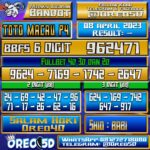 PREDIKSI TOTO MACAU P4 Sabtu 08 April 2023