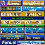 PREDIKSI TOTO MACAU P5 Jumat,28 April 2023