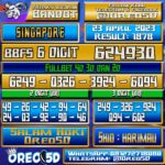 Bocoran Togel SINGAPORE Minggu,23 April 2023