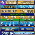 Bocoran Togel SINGAPORE Senin,24 April 2023