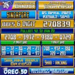 Bocoran Togel SINGAPORE Rabu 05 April 2023