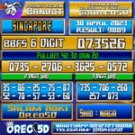 Bocoran Togel SINGAPORE Minggu,30 April 2023