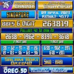 Bocoran Togel SINGAPORE Minggu 09 April 2023