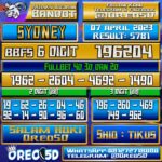 Bocoran Togel Sydney Jumat 07 April 2023