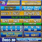 Bocoran Togel Sydney Sabtu,22 April 2023