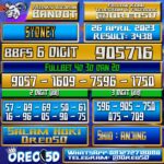 Bocoran Togel Sydney Rabu,26 April 2023