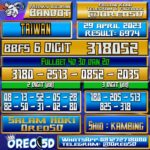 Bocoran Togel Taiwan Sabtu,29 April 2023