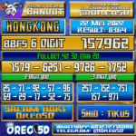 Bocoran Togel Hongkong Senin,22 Mei 2023