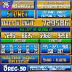 Bocoran Togel Sydney Senin,22 Mei 2023