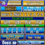 Bocoran Togel Cambodia Jumat,19 Mei 2023