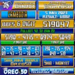 Bocoran Togel Cambodia Jumat,05 Mei 2023